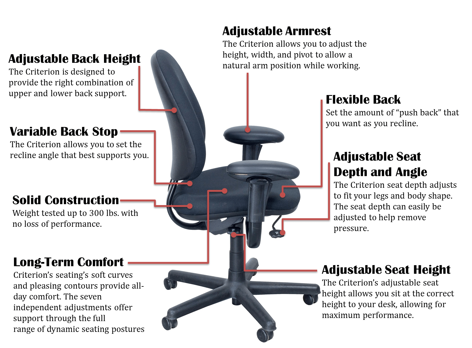 Components of an office chair. Closeup of a complete set of spare